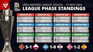 🔴 MD5 UEFA Nations League 202425 League Phase Results amp Standings Table  15 NOV 2024 [upl. by Trudie199]