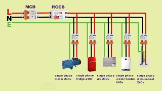 single phase electrical 240v wiring installation in home [upl. by Adiarf]