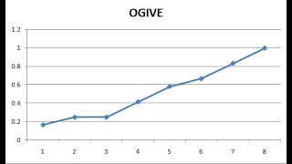 Statistics Reading a Cumulative Frequency Graph Ogive [upl. by Trawets]