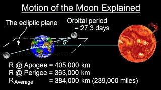 Astronomy  Ch 3 Motion of the Moon 1 of 12 The Moons Orbit [upl. by Enihpets]