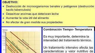 BROMATOLOGIA Leche Tratamientos [upl. by Antoine]