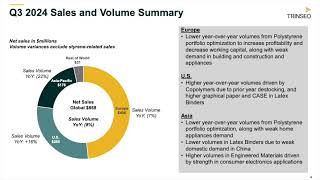 Trinseo PLC TSE Q3 2024 Earnings Presentation [upl. by Nnaira]