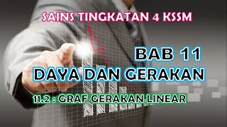 SAINS TINGKATAN 4 KSSM I BAB 11 I 112  GRAF GERAKAN LINEAR [upl. by Tennos844]