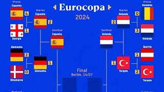 SEMIFINAL DA EUROCOPA 2024  SEMIFINAIS DA EUROCOPA 2024  SEMIFINAL DA EURO  TABELA DA EUROCOPA [upl. by Purington]