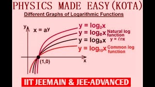 LOGARITHMIC FUNCTION RELATION BETWEEN EXPONENTIAL amp LOGARITHMIC FUNCTION SET THEORY FOR JEE  1 [upl. by Marcy]