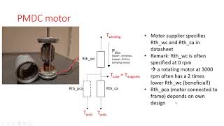 Thermal model DC motor EN [upl. by Nospmis]