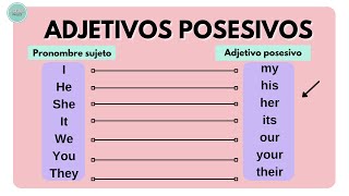 Adjetivos posesivos en inglés [upl. by Aerbma100]