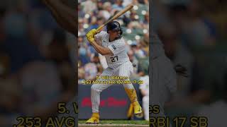 Top 10 MLB Shortstops [upl. by Acimot]