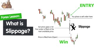 what is slippage in forex  How to trade with them [upl. by Nesilla550]