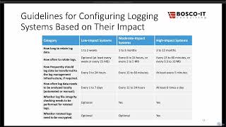 218 Guidelines for Configuring Logging Systems Based on Their Impact [upl. by Lancelot418]