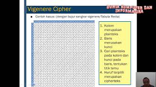 Kriptografi  Algoritma Vigenere Cipher Beaufort Cipher dan Autokey Cipher [upl. by Notsud78]