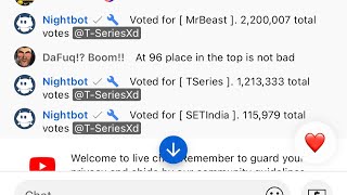 MrBeast Hit 22M votes [upl. by Zandra]