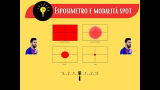 Modalità di esposizione Spot e Matrix quando usarle e perché [upl. by Hillary]