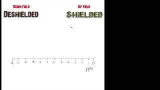 Introduction to the terms Upfield and Downfield in NMR spectroscopy [upl. by Cecilius]