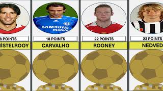 Comparison 2004 Ballon dOr Ranking [upl. by Danna729]