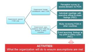 Introduction to Theory of Change [upl. by Llyrpa977]