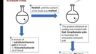 TRIAZOLE synthesis and reactions organic chemistry group MAD2 [upl. by Suedama]