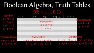 Boolean Algebra Truth Tables Axioms  Discrete Mathematics [upl. by Mchugh666]