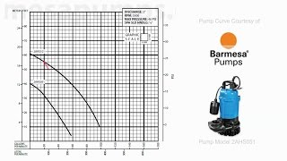 How to Read a Pump Curve Simple Explanation [upl. by Gefell]