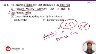 An intestinal hormone that stimulates the pancreas to release a watery secretion that is rich in [upl. by Haidedej]