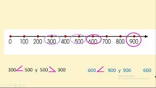CENTENAS EN LA SEMIRRECTA NUMÉRICA [upl. by Varick819]