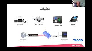 شرح DrayTek VPN Router [upl. by Ahseital883]