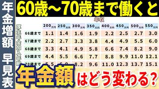 【老後年金】定年後も働くと年金が増える！年金の増え方について早見表と簡単な計算方法でわかりやすく解説【経過的加算​​報酬比例部分在職定時改定在職老齢年金​​​】 [upl. by Minny57]