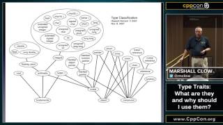 CppCon 2015Marshall Clow “Type Traits  what are they and why should I use themquot [upl. by Hepsoj]