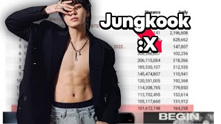 How BTSs Jungkook Quietly Made History with 17 RecordBreaking Songs on Spotify [upl. by Ayisan]