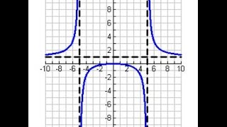 Day 7 HW 7 Graphing Rational Functions  Continuity [upl. by Amhser]