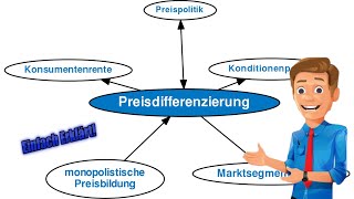 Preisdifferenzierung einfach erklärt  BWL Marketing [upl. by Aklog]