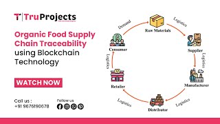 Organic Food Supply Chain Traceability using Blockchain Technology [upl. by Eekorehc]