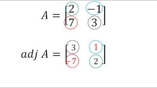 Adjunta de una matriz 2x2  Álgebra lineal  Problema 1 [upl. by Ilyk]