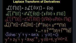 Laplace Transform of Derivatives Applications to Solving Differential Equations Tagalog Math [upl. by Laeira]