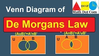 De Morgans Law Proof Using Venn Diagram  Math Dot Com [upl. by Anivad]