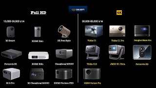 โปรเจคเตอร์ Full HD หรือ 4K แบบไหนเหมาะกับใคร ควรอัพหรือพอแค่นี้ [upl. by Durgy]