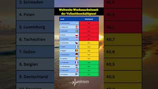 Deine Wochenarbeitszeit im Vergleich weltweit Bist du ein Ausreißer 🤔🚀arbeitszeit arbeit [upl. by Zenda]