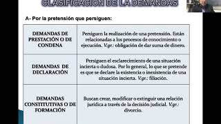 POSTULACIÓN DEL PROCESO CIVIL Y LOS MEDIOS IMPUGNATORIOS [upl. by Eselahs126]