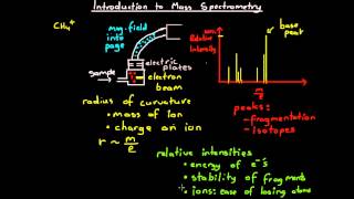 Introduction to Mass Spectrometry [upl. by Annaiuq]