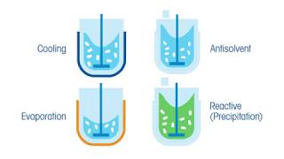 4 Recrystallization Methods for Increased Yield [upl. by Aihtebat]