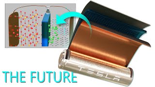 Lithiumion battery How does it work [upl. by Veator757]