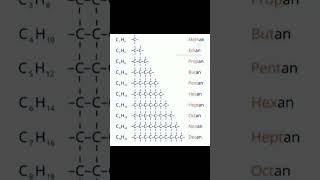 Hydrocarbons Molecular Formula  Hydrocarbons Condensed Formula  methane ethane propane neet [upl. by Yoo]