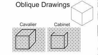 Cavalier Vs Cabinet Oblique Drawings [upl. by Aileahcim234]