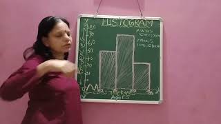 Basic Maths Lesson Histogram [upl. by Sherlocke143]