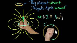 Electric Field Due To Point Charges  Physics Problems [upl. by Natale]