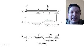 DOMINAR el método de la DOBLE INTEGRACIÓN en solo 16 minutos [upl. by Leibman]