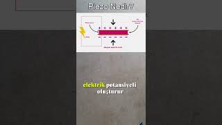 Piezo Nedir ve Ne İşe Yarar piezoelectric [upl. by Chiang]