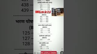 CrPC vs BNSS  Bharatiya Nagarik Suraksha Sanhitashorts ytshorts advocate lawyer [upl. by Adyht]