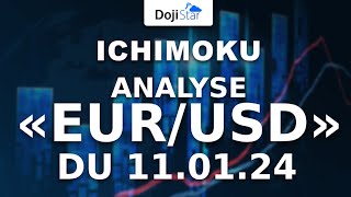 Analyse EURUSD Ichimoku Trading [upl. by Cerys]