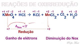 Reações de oxirredução [upl. by Zetram290]